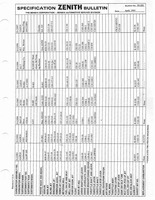 Zenith Carb Specifications 288.jpg